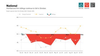 Graphs represent data from October 2024–October 2025.